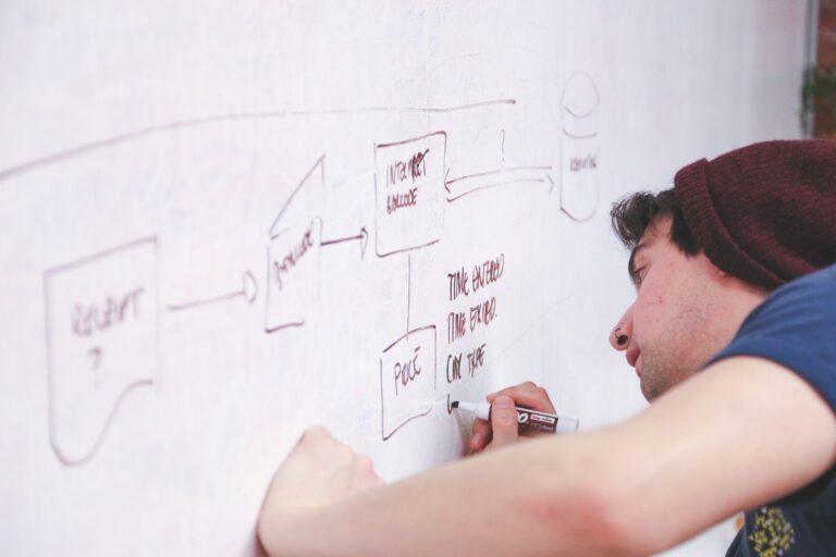 Selbstständig machen Ideen: So findest du deine Nische Selbstständig machen Ideen – Geschäftsidee wird am Whiteboard skizziert